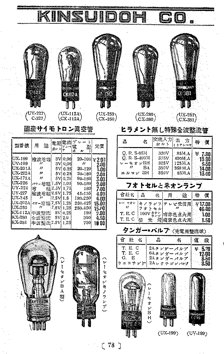 �ѐ����̐^��ǍL���Ɖ��i�\