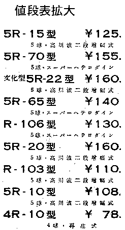 ビクターラヂオの価格表