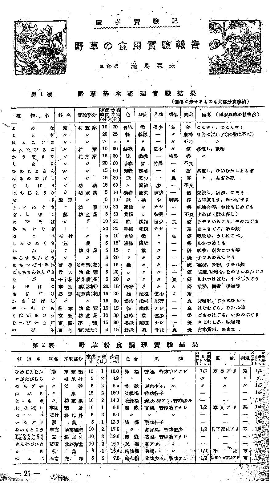 �[���ȐH���s��-�쑐�̎��H���|�[�g