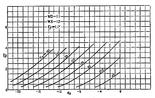 WD-11,12������
