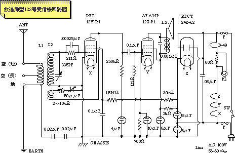 �����ǌ^122����M�@��H