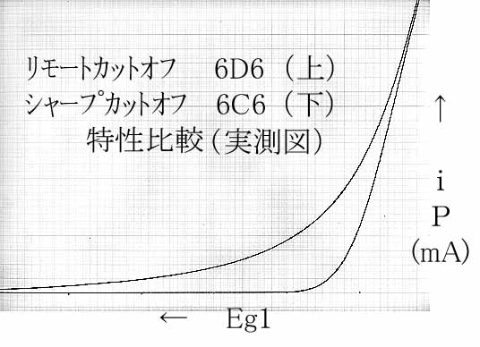 �����[�g�J�b�g�I�t����